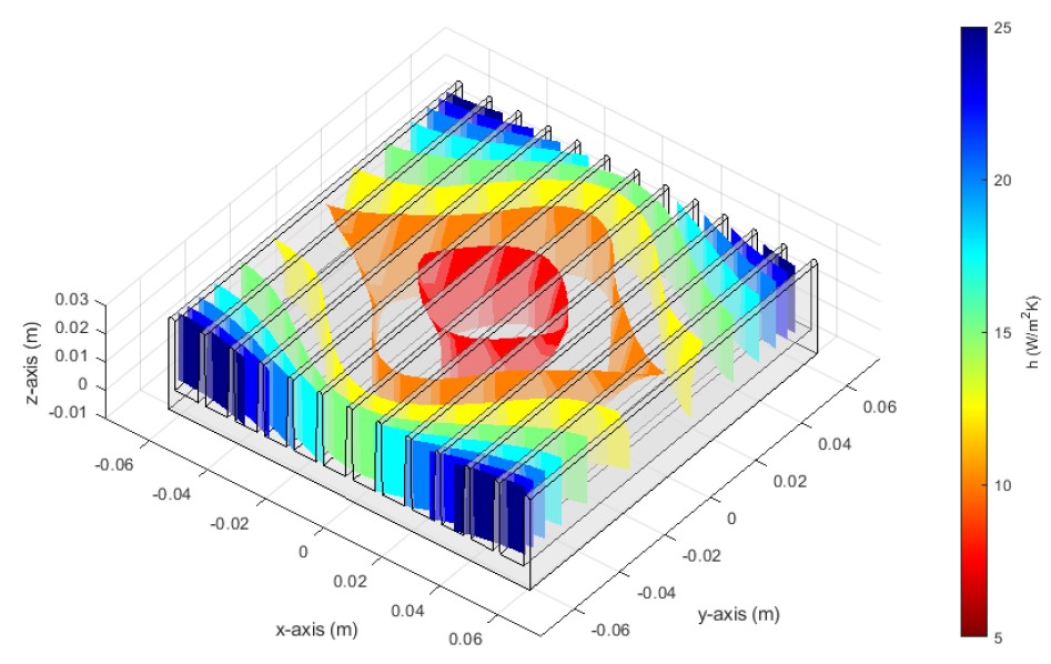 Convection coefficient isosurface plot